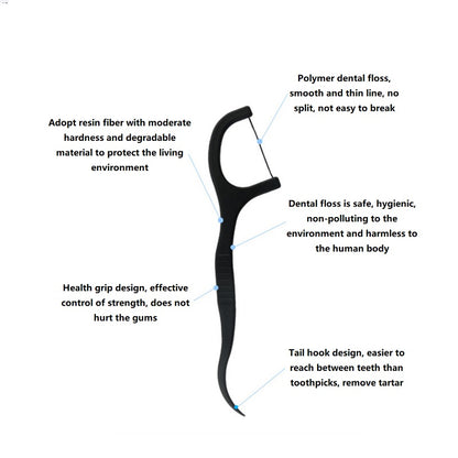 Dental Floss: Eco-Friendly PLA Dental Floss Sticks - 50 Pack